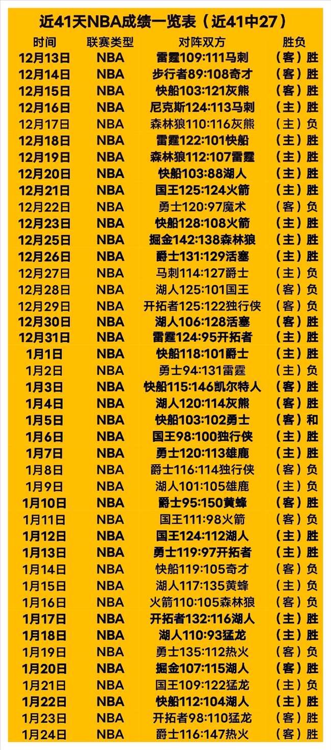 不敌,后联赛排名,跌至第四,UED体育ued官网,uedUED娱乐,UED体育投注,UED体育平台,UED赛事直播,UED体育app下载